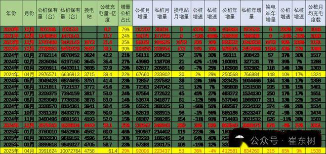 全国充电桩市场分析-2025年4月(图1)