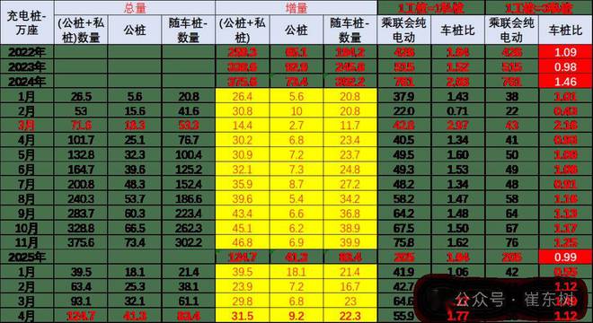 全国充电桩市场分析-2025年4月(图4)