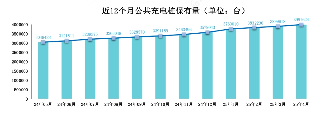从单打独斗到共享充电：车企破局充电焦虑的战略转向(图1)