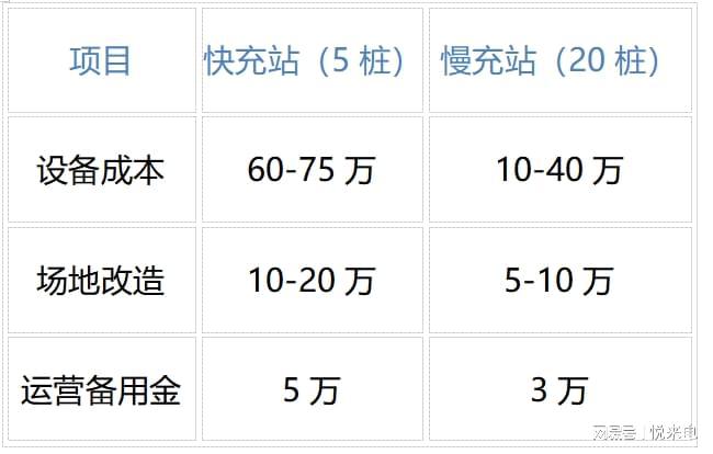 个人如何开充电站？悦来电实战攻略一篇讲透选址、运营全流程！‌(图3)