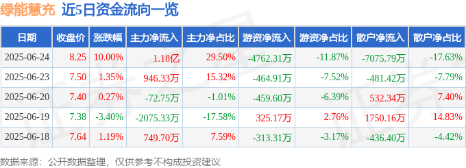 6月24日绿能慧充（600212）涨停分析：新能源业务扩张、无人机赛道布局驱动(图1)