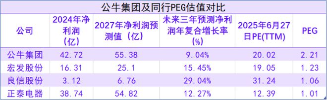 公牛集团以“顺逆之道”穿越周期从插座王者到智能生态领航者。(图4)