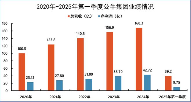 公牛集团以“顺逆之道”穿越周期从插座王者到智能生态领航者。(图3)