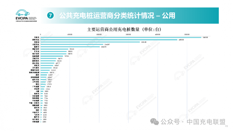 云快充领航充电服务2024年充电网络覆盖全国380余城(图1)