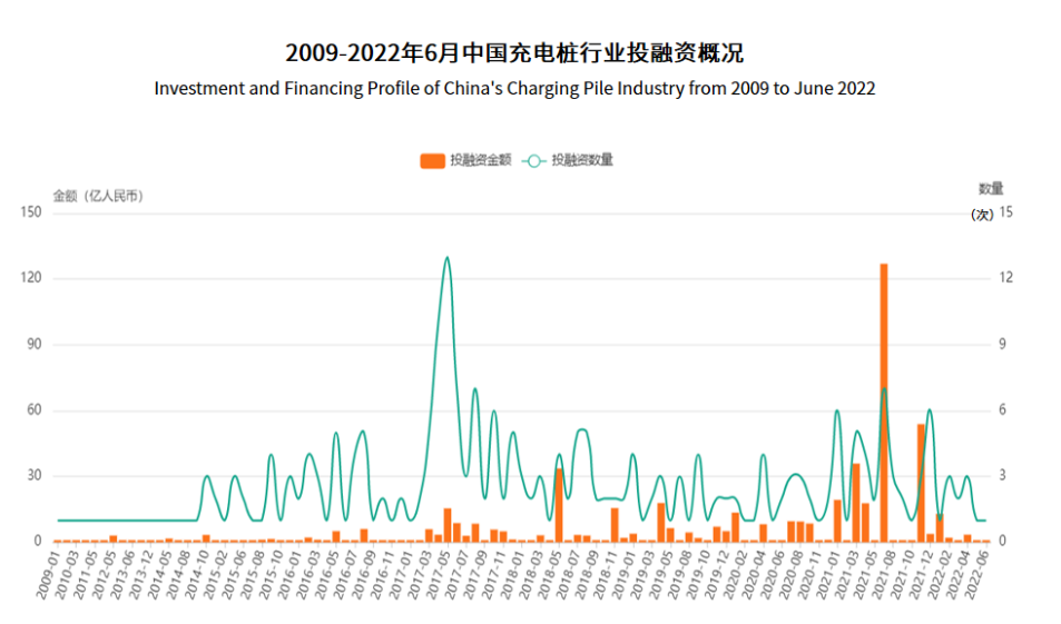 2024年新能源充电桩行业分析：新能源充电桩头部企业市占率达到6868%(图1)