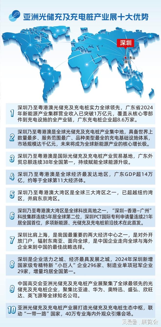 2025深圳光储充及充电桩产业展览会：全球能源革命的“湾区引擎”(图2)