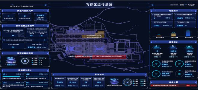 民航科创展巡礼｜重庆机场：争做创新发展“先行军”助推机场行业科技自强(图7)