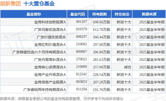 8月14日朗新集团涨677%金鹰科技创新股票A基金重仓该股(图1)