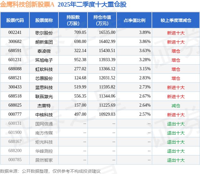 8月14日朗新集团涨677%金鹰科技创新股票A基金重仓该股(图2)