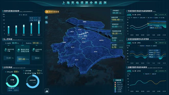 电动汽车反向放电能赚钱上海车网互动实践破局新能源革命(图3)