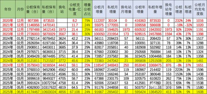 中国月用电量过万亿！欧洲充电还要等创业公司？