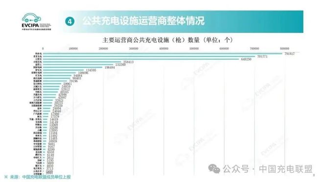 中国月用电量过万亿！欧洲充电还要等创业公司？(图15)