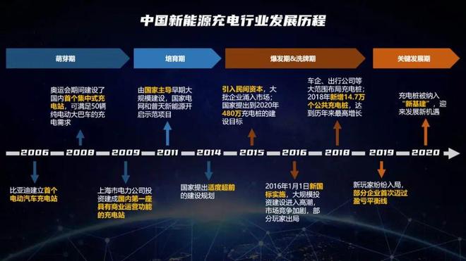 中国月用电量过万亿！欧洲充电还要等创业公司？(图13)