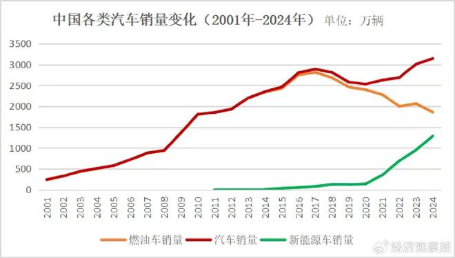 新能源汽车引起的更深刻变革还未到来