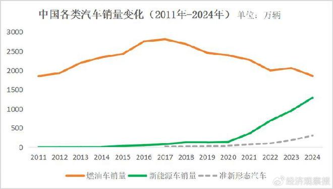 新能源汽车引起的更深刻变革还未到来(图2)