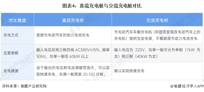 2024年中国电动汽车充电桩建设情况分析充电桩保有量增长主要受益于私人桩的快速发展（组图）(图4)