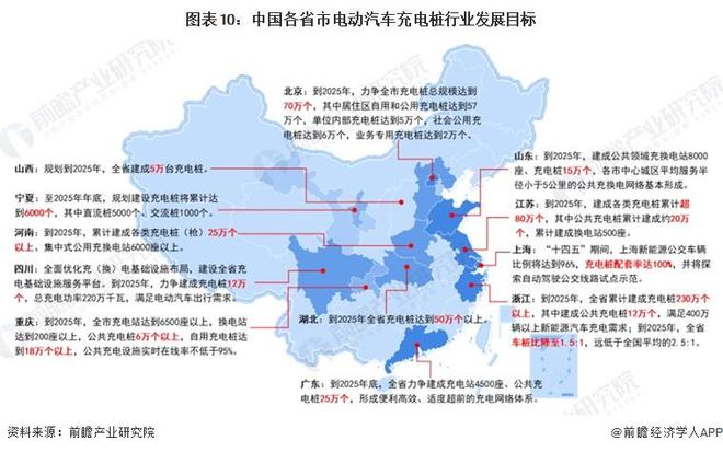 重磅！2024年中国及31省市电动汽车充电桩行业政策汇总及解读（全）(图3)