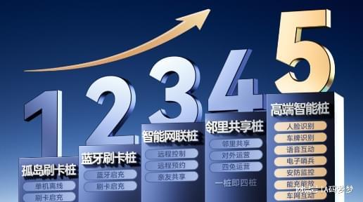 从刷卡到刷脸能效电气定义五代桩引领智能充电新体验(图1)