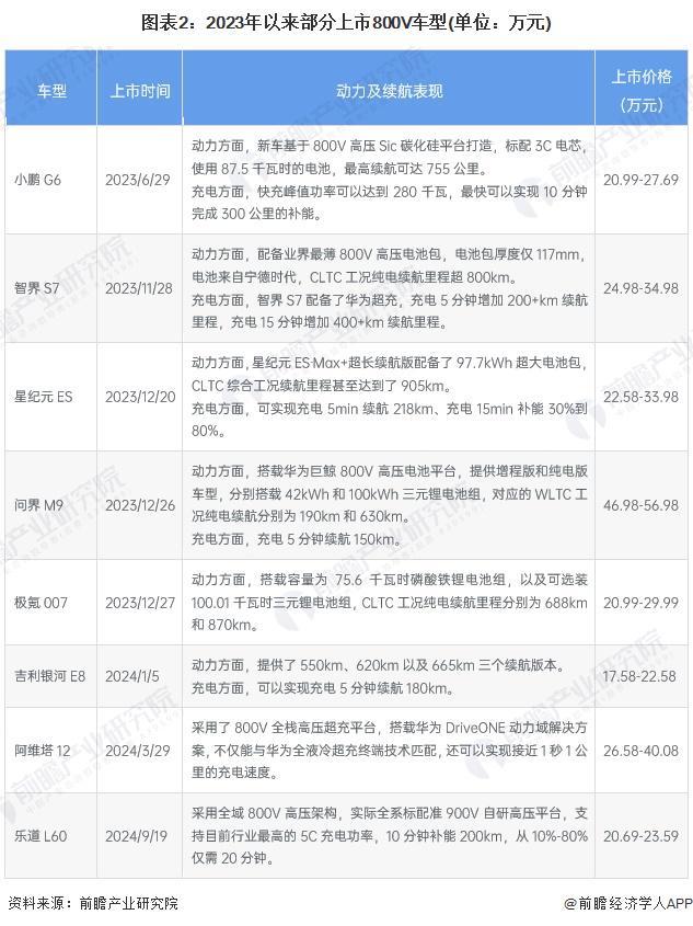 2024年中国电动汽车充电桩行业发展趋势分析高电压、大电流的超充充电桩是未来发展趋势（组图）(图2)