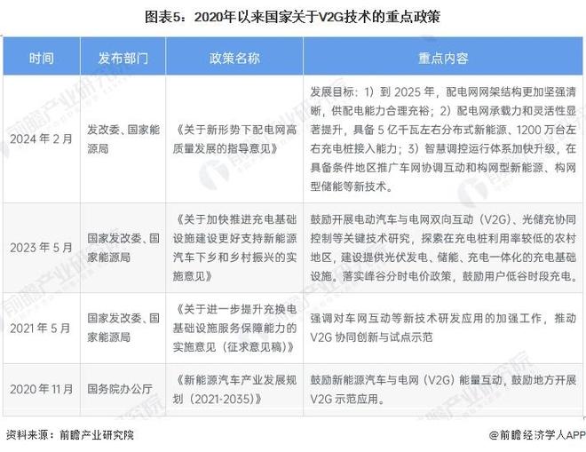2024年中国电动汽车充电桩行业发展趋势分析高电压、大电流的超充充电桩是未来发展趋势（组图）(图5)