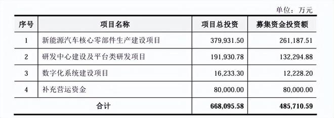 华为走出的湖南富豪又要去IPO敲钟了(图5)