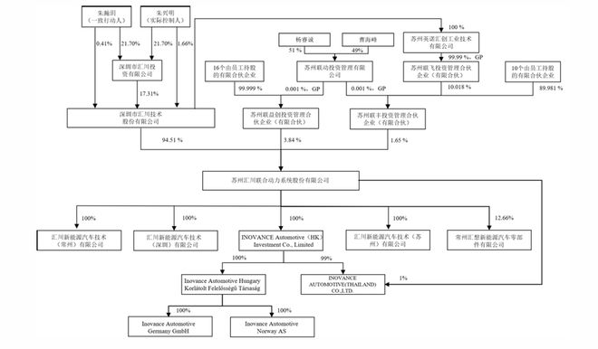 华为走出的湖南富豪又要去IPO敲钟了(图4)