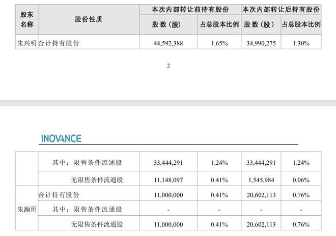 华为走出的湖南富豪又要去IPO敲钟了(图2)