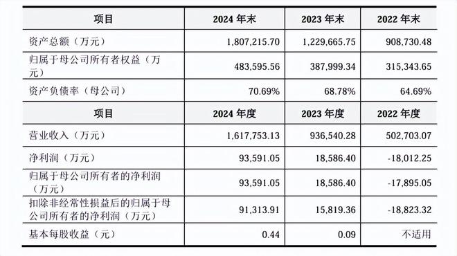 华为走出的湖南富豪又要去IPO敲钟了(图6)