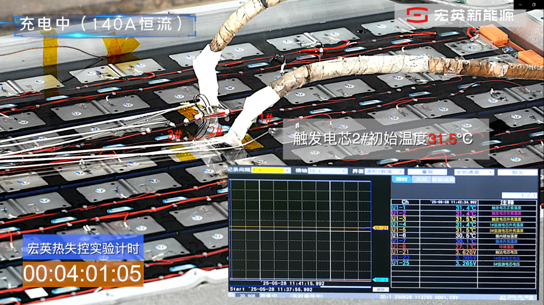 零起火、零爆炸！宏英浸没式液冷储能安全验证(图3)