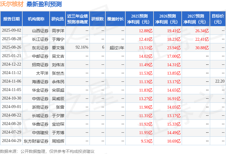沃尔核材：南方基金、招商基金等多家机构于9月25日调研我司(图1)