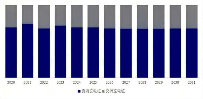 2025-2031充电桩行业集中度、市场环境、重点企业分析及前景预测