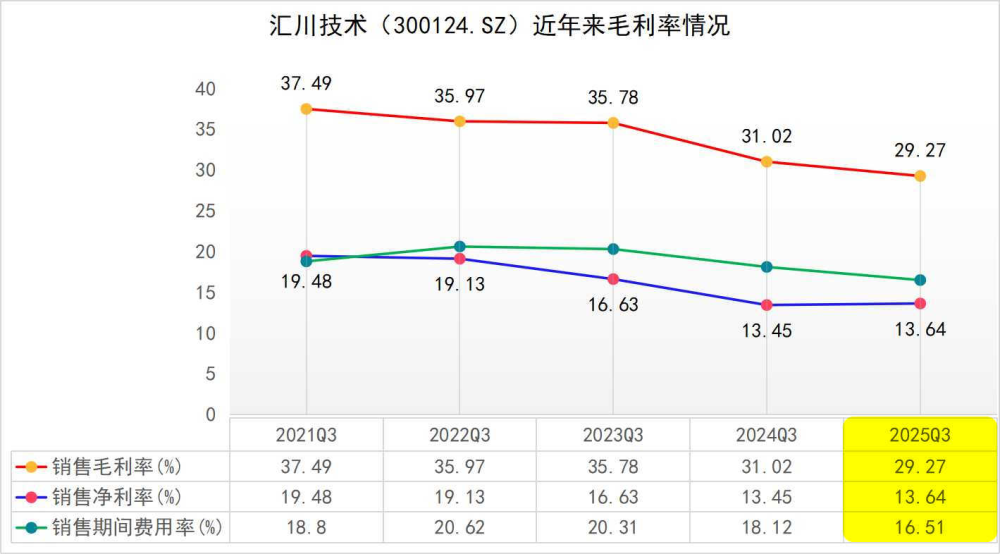 新能源汽车业务收入占比持续提升汇川技术今年前三季度营收净利双增