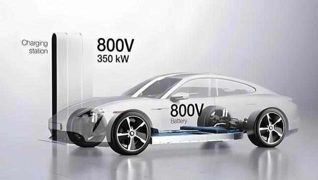 六部委轻描淡写说了4个数充电功率三年翻倍燃油车该何去何从？(图2)