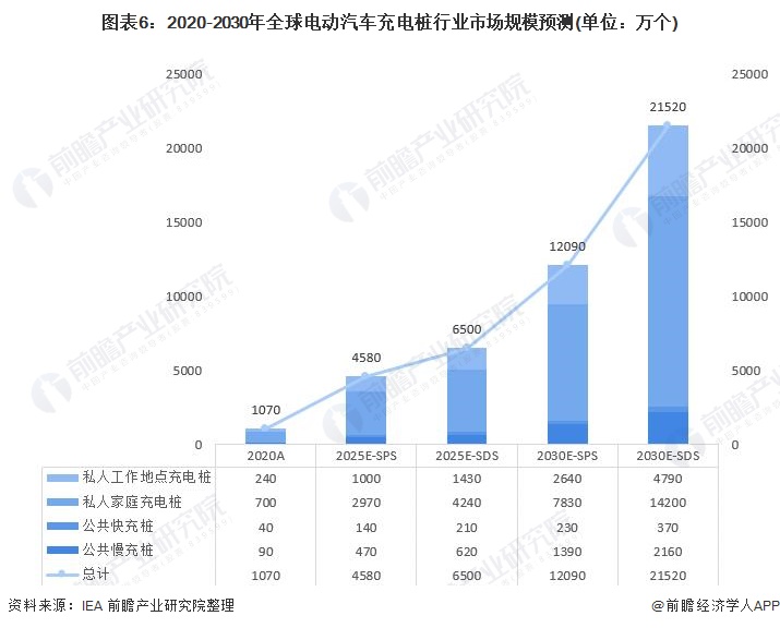 2024年中国十大最火充电桩公司一览：特来电、星星充电、云快充等最新企业数据(图15)