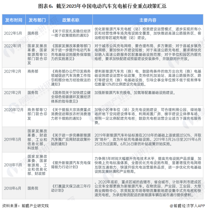 2024年中国十大最火充电桩公司一览：特来电、星星充电、云快充等最新企业数据(图14)
