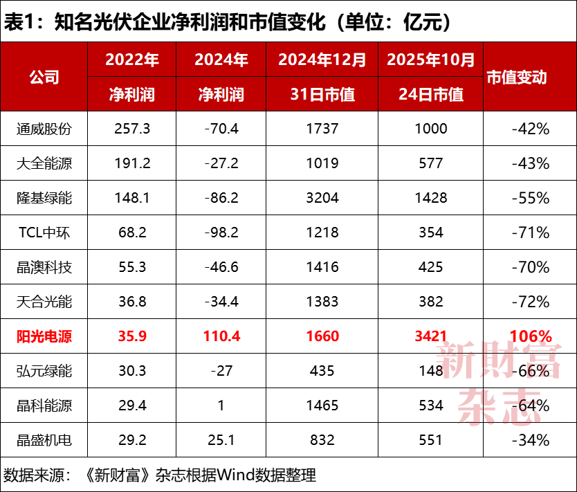 大学老师50万创业当上安徽首富！股价暴涨48倍储能已超特斯拉