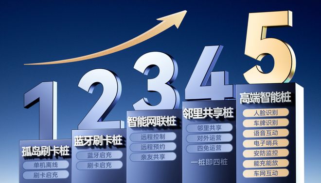 盘点充电桩发展史：五代高端智能桩如何重塑无感家充体验(图3)