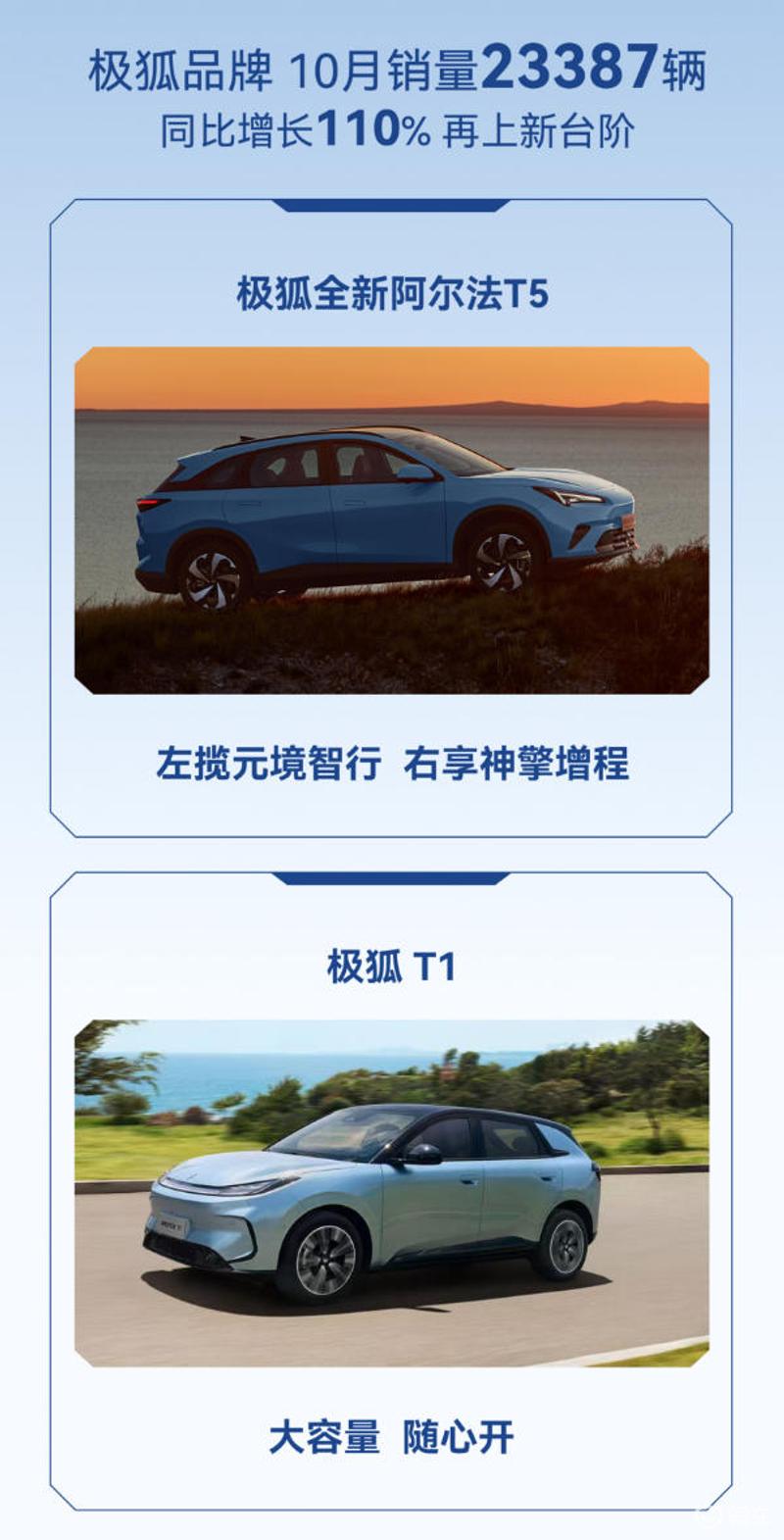 北汽新能源10月销量30542辆销量首次突破3万辆(图3)