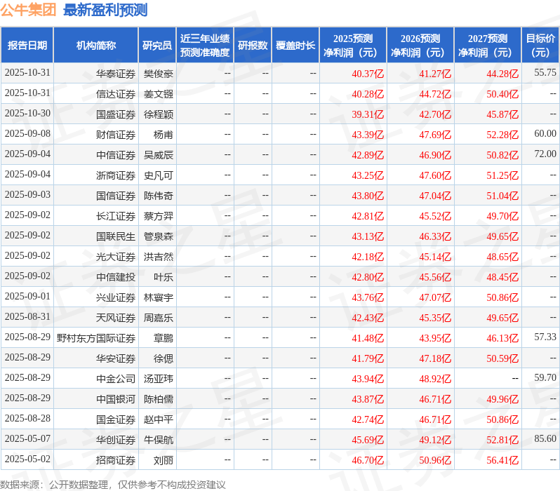 中国银河：给予公牛集团买入评级
