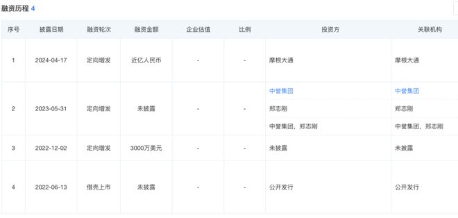 智电失速能链集团“油电协同”战略受挫陷困境(图3)