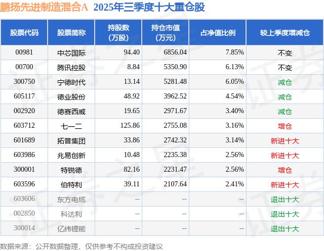 11月13日特锐德涨574%鹏扬先进制造混合A基金重仓该股(图2)