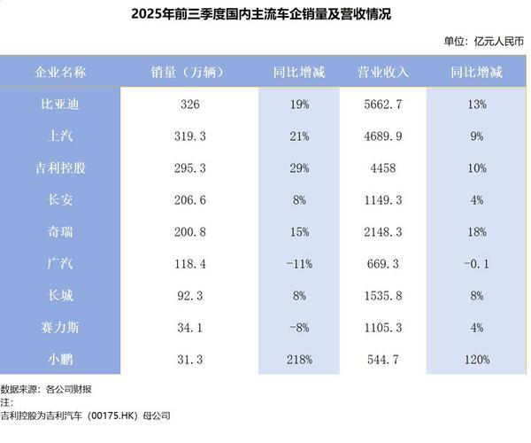 全球车市“东升西落”中国新能源汽车改变的不止是认知(图2)