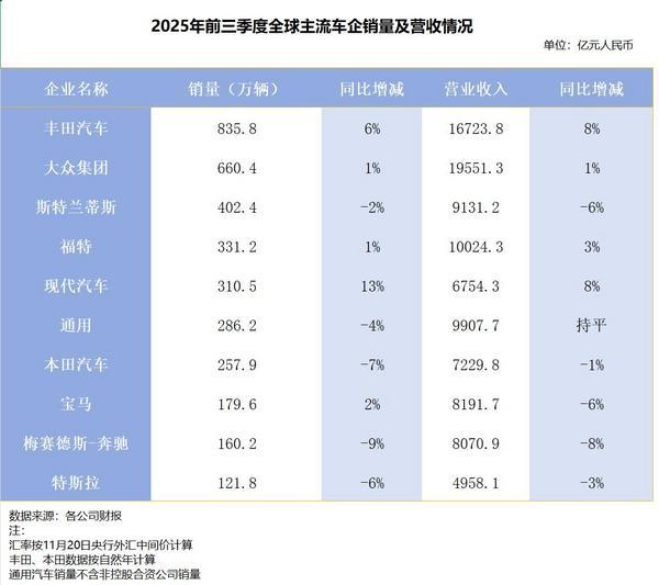 全球车市“东升西落”中国新能源汽车改变的不止是认知