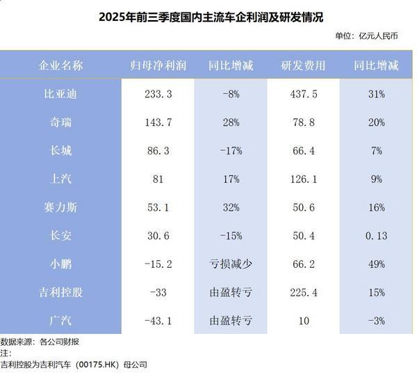 全球车市“东升西落”中国新能源汽车改变的不止是认知(图4)