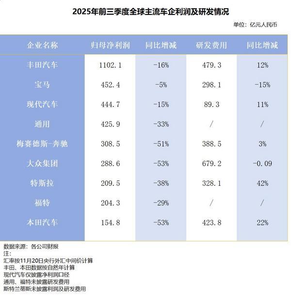 全球车市“东升西落”中国新能源汽车改变的不止是认知(图3)