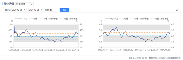 新能源车周报：工信部鼓励新能源汽车等优势企业“走出去”(图2)
