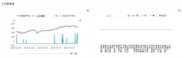 新能源车周报：工信部鼓励新能源汽车等优势企业“走出去”