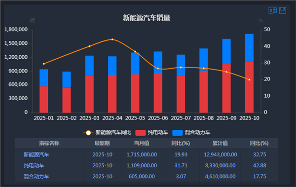 新能源车周报：工信部鼓励新能源汽车等优势企业“走出去”(图3)