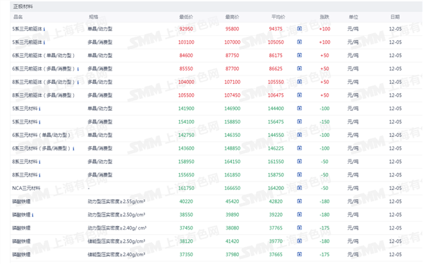 新能源车周报：工信部鼓励新能源汽车等优势企业“走出去”(图5)