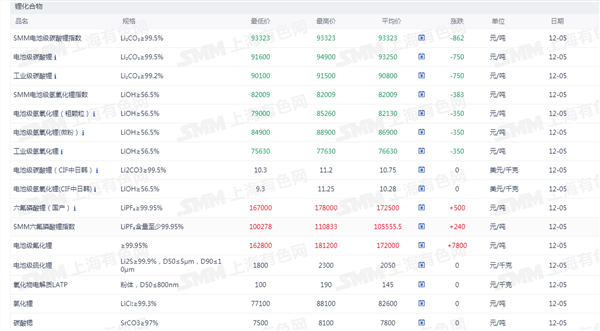 新能源车周报：工信部鼓励新能源汽车等优势企业“走出去”(图4)